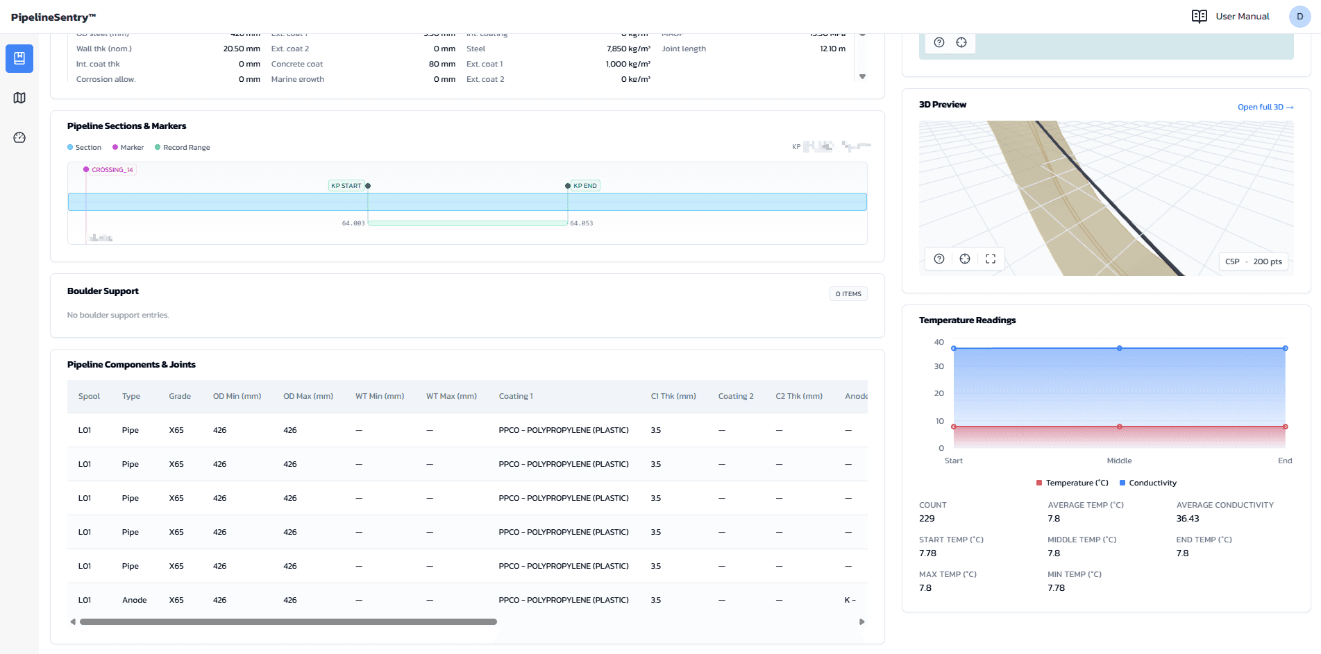 PipelineSentry data directory view